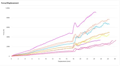 Digital Test Bench simulation curves